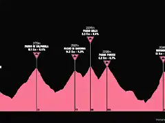 giro1990-16aprox