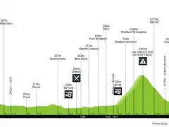 20 giro-d-italia-2018-stage-20-profile-n4-29833953e0