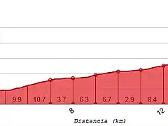 Monte Pav?n vs.2