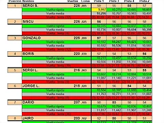 Resultados Resultados
