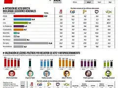 zamora-elecciones-generales-10n-centro-derecha