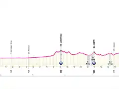 giroitalia2024etapa6