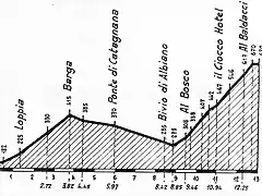 Il ciocco 75