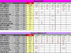 CLASIFICACION PROVISIONAL COPALICANTE 2014 OCTUBRE -NGT Y C2