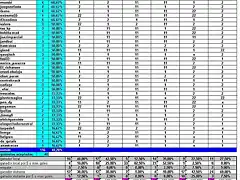 jornada 9