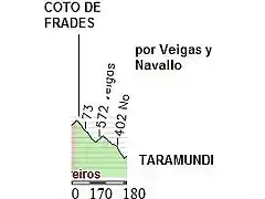 veigas-navallo