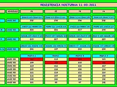 RESISTENCIA NOCTURNA