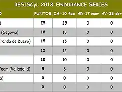 Clasificacion General ResisCyL 2013 10-02-2013