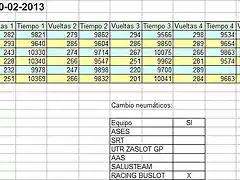 ResisCyL Zamora 10-02-2013