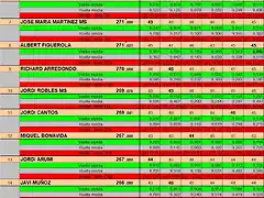 RESULTATS CRONO DEL 6 AL 14