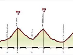 Tirano - Bormio