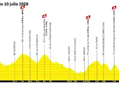 tour-de-france-2020-stage-13