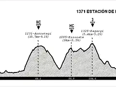 urdax - Isaba