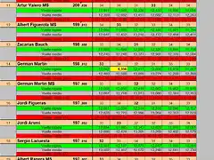 RESULT CURSA SLOTMANIA 10 AL 19