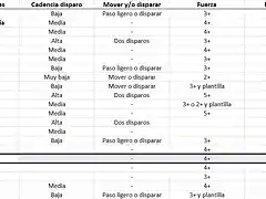 Tabla Alcances