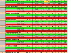 RESULT. SLOTFORYOU 1 AL 10