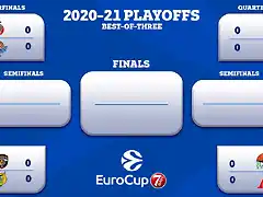 EuroCup Cuartos2021-1