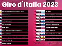 etapas-giro-2023