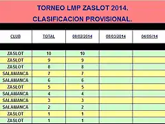 LMP ZaSlot 2014