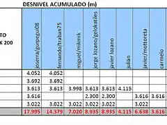 desnivel3