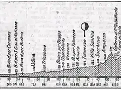 Pieve 40