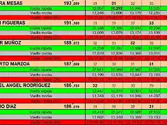 RESULT DEL 41 AL 46