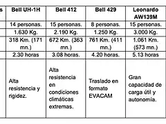 Hel.-Comparacio&#769;n-Helico&#769;pteros-para-la-FACH-Roberto-Guerra-info-fabricantes-1024x493