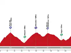 5-Motril-La Calahorra