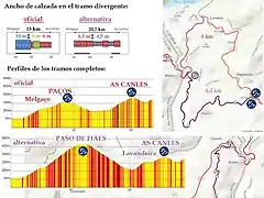 arbo-vilar mapa y perfiles