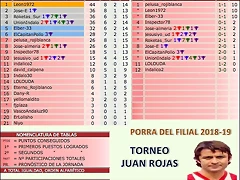 jornada 15