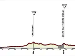 Rapolano+Terme+giro