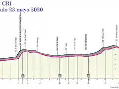 giro-ditalia-2020-stage-14