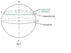 PLANO DEL PARALELO