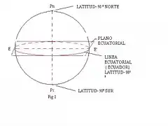 Plano del Ecuador