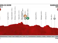 vuelta-espana-etapa-17-g-2019_unipublic