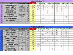 C2 Y SCA NOV 2012