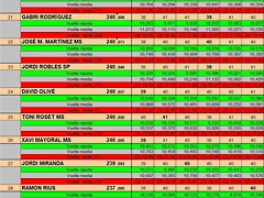 RESULTAT DREAM ENER 25 DEL 19 AL 29