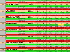 RESULTATS SCM DEL 31 AL 39