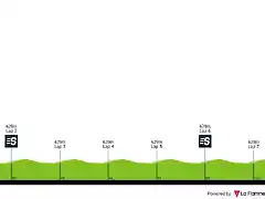 vuelta-ciclista-a-la-provincia-de-san-juan-2020-stage-7-profile-2d6b9b9b3a