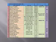 LISTA DE INSCRITO RALLY ALEMANIA 2013 1