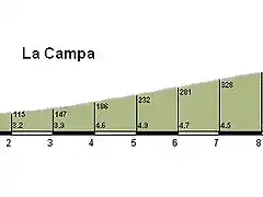 Campa