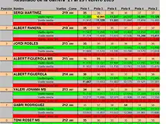 RESULT SLOTMANIA DEL 1 AL 8