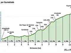 Alisas por Bustablado