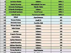 Prelista de inscritos