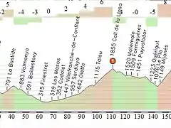 Tour(etapa14)