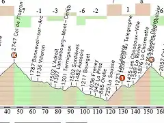 Tour(etapa10)