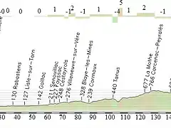 Tour(etapa17)