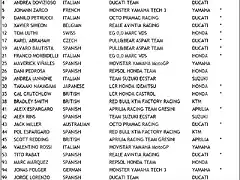 lista_pilotos_motogp