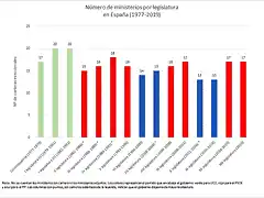 gobierno2020-1