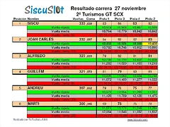 Cursa SCX